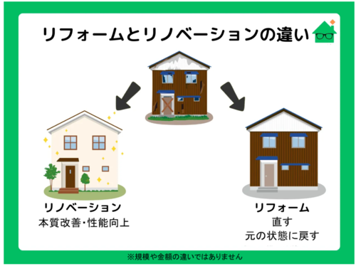 「直す」と「変える」で大違い！リフォームとリノベの違い＆コザワホームが選ぶ「スーパーウォールリノベ」とは？